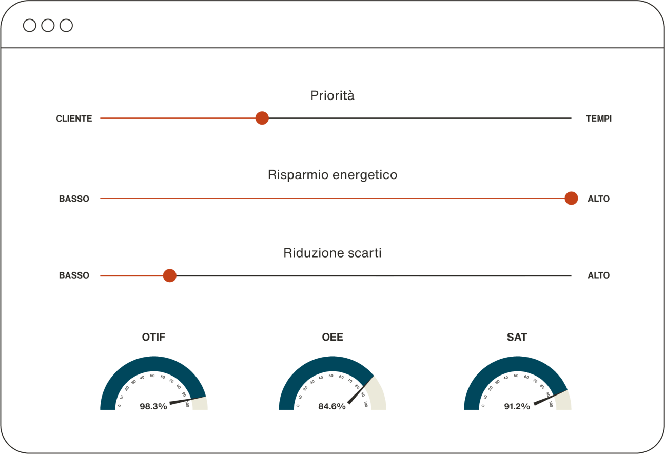 Ottimizza<br />
le produzioni<br />
complesse